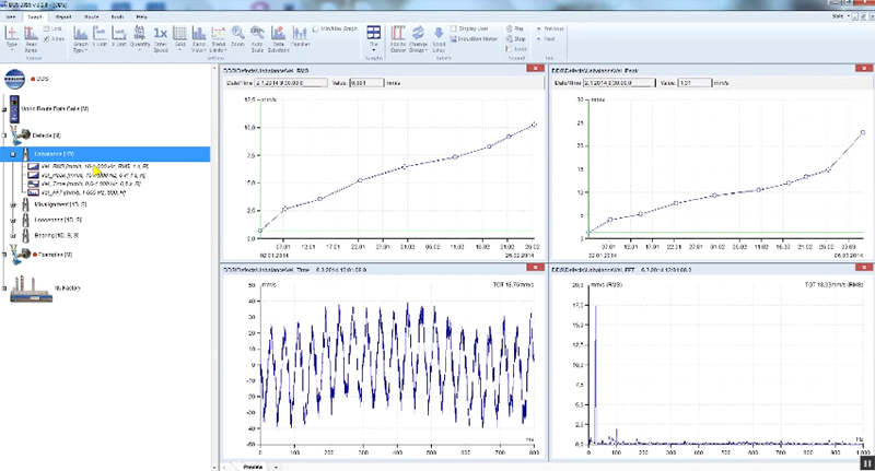 2. How to work with graphs