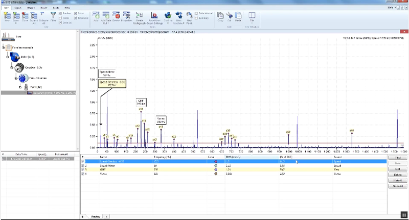 6. How to decode FFT using Families function