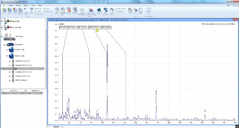 7. How to display bearing fault frequencies